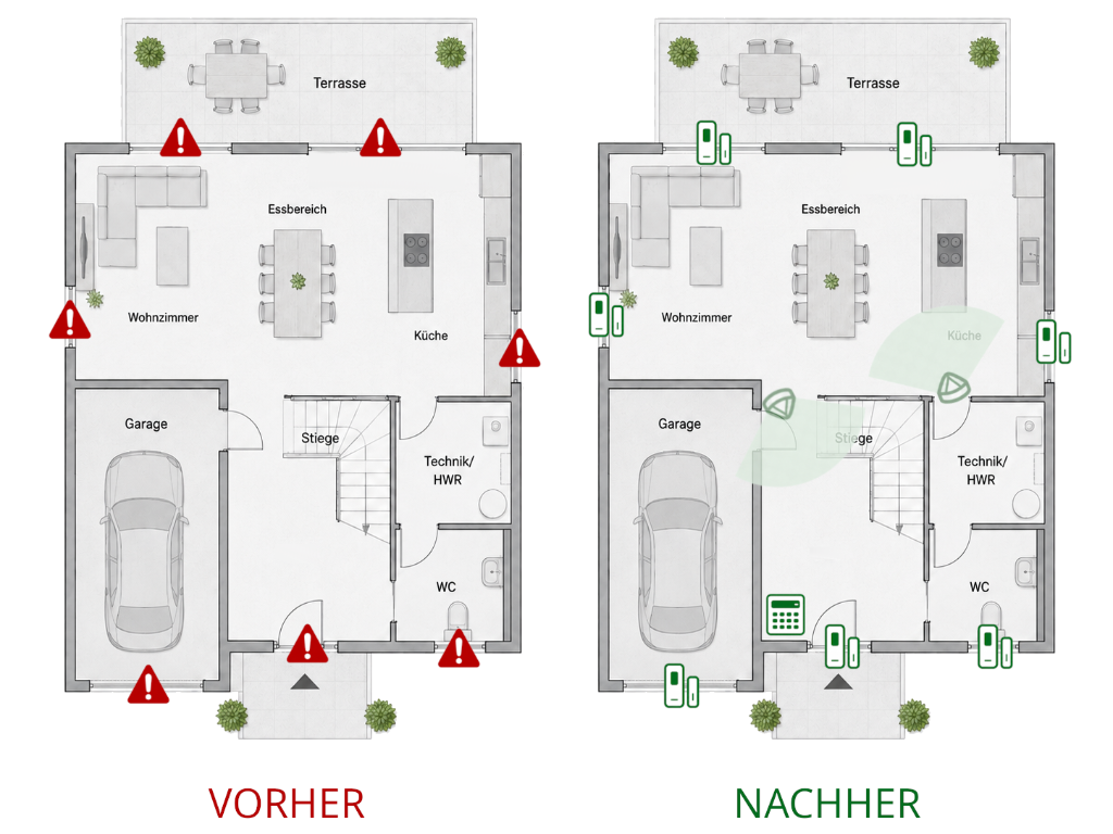 Alarmanlagen Vorher-Nachher